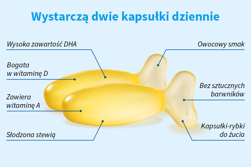 Pyszne owocowe rybki Omega Junior, bogate w kwasy DHA, witaminy A i D, bez sztucznych barwników.