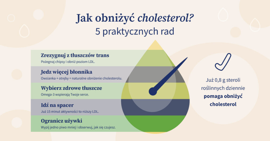 Jak obniżyć cholesterol? 