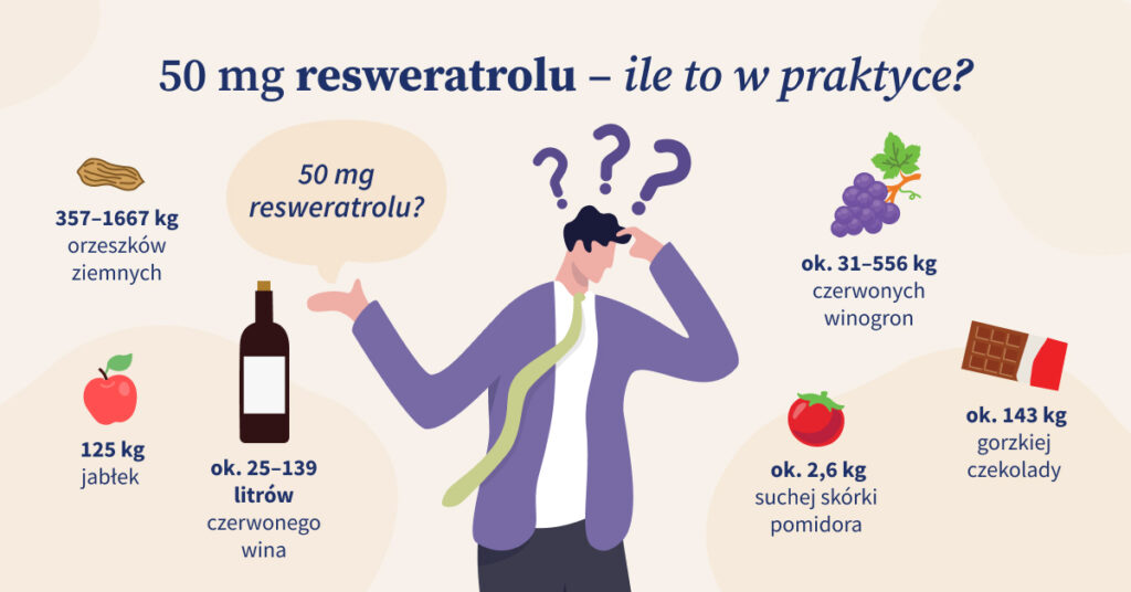 Najlepsze źródła resweratrolu w diecie