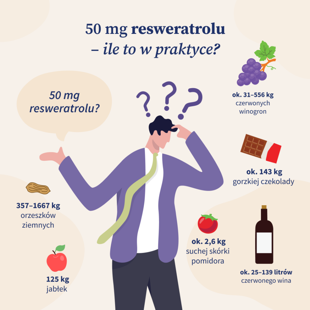 Najlepsze źródła resweratrolu w diecie